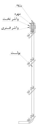 نقشه انکربولت